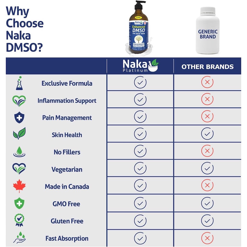 107-3 Enhanced DMSO Liquid