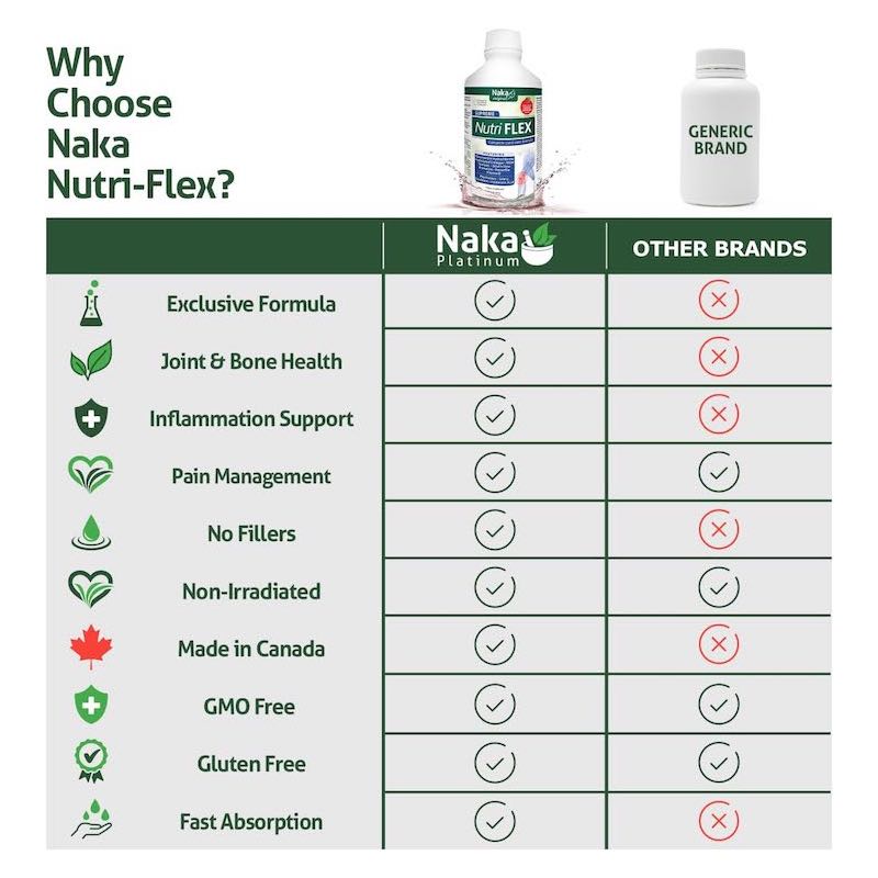 19-3 Nutri Flex Liquid