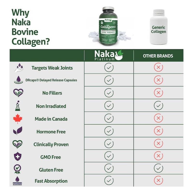 2-3 Collagen Bovine Capsule