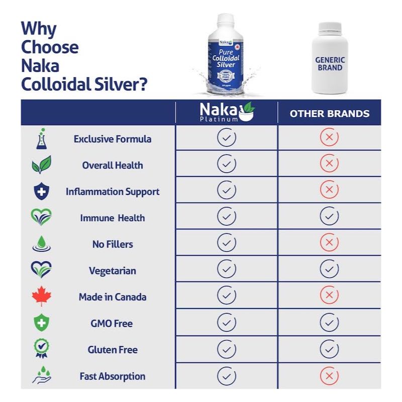 21-3 Colloidal Silver Liquid