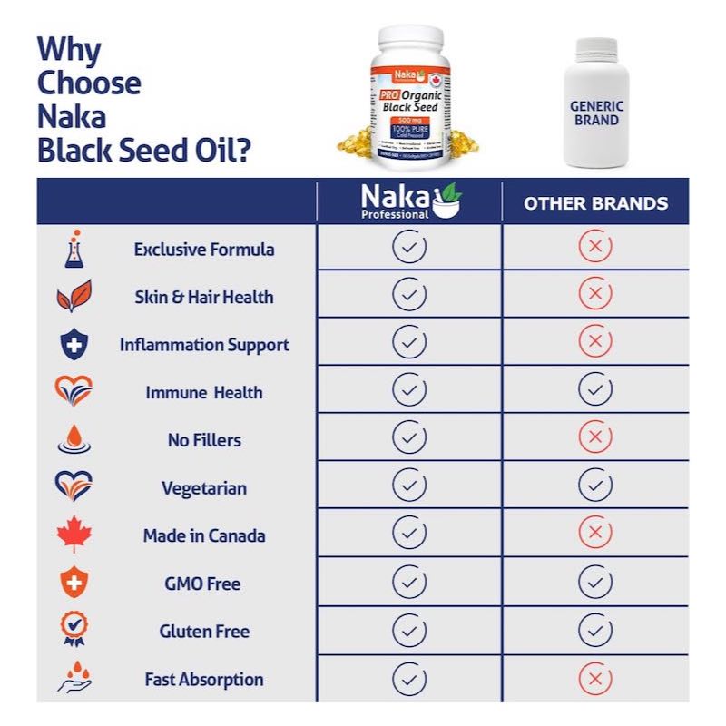 22-3 Black Seed SoftGel