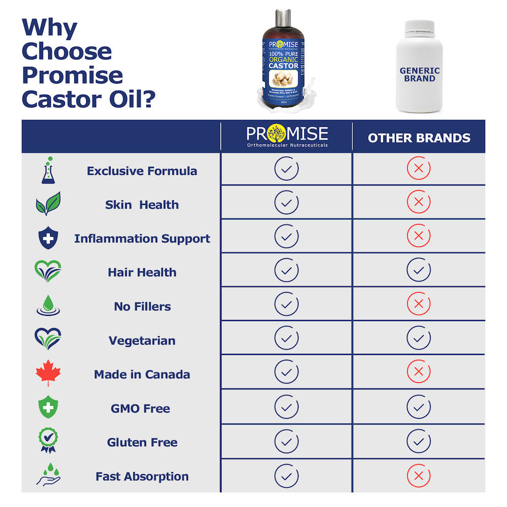 28-3 Castor Liquid
