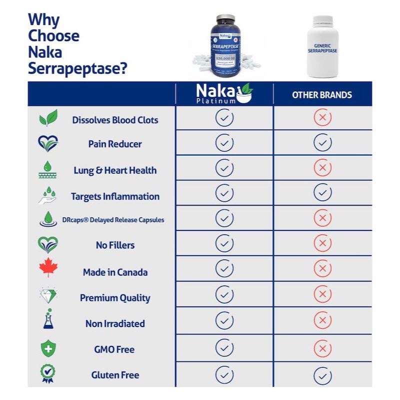 3-3 Serrapeptase Capsule