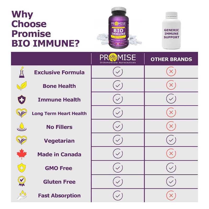 31-3 Bio Immune Capsule